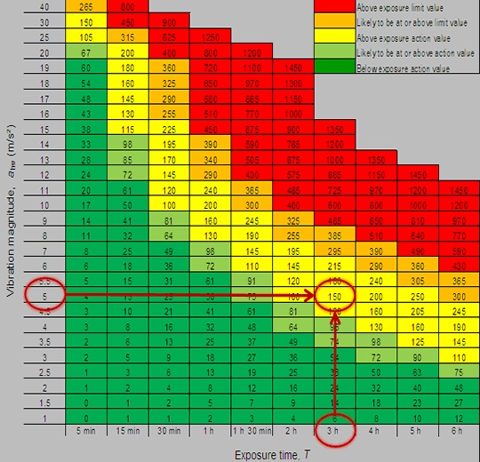 Bosch Havs Chart